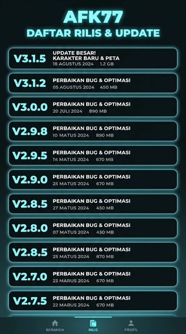Riwayat Versi afk77 untuk Pengguna Android